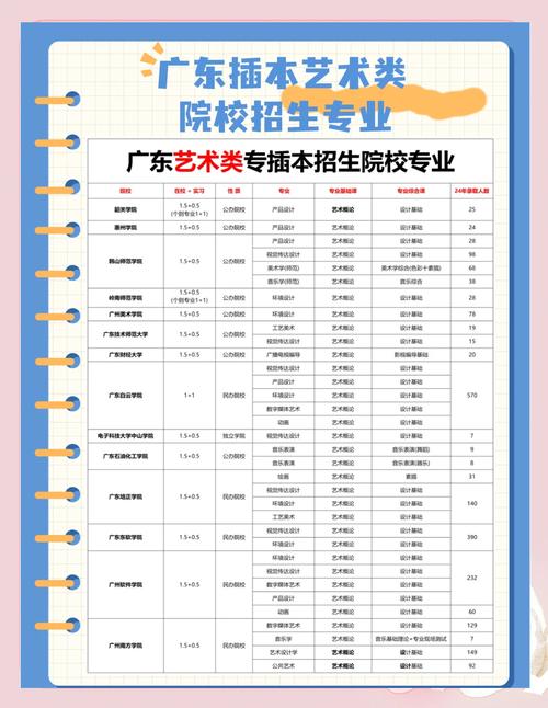 第二段459美术是专科吗？-第2张图片-泰美艺术培训