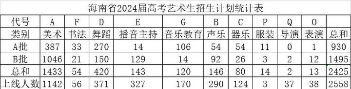 美术生高考文化课分数线怎么定？-第1张图片-泰美艺术培训