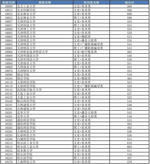 2025广西艺考大纲有哪些调整变化？-第1张图片-泰美艺术培训