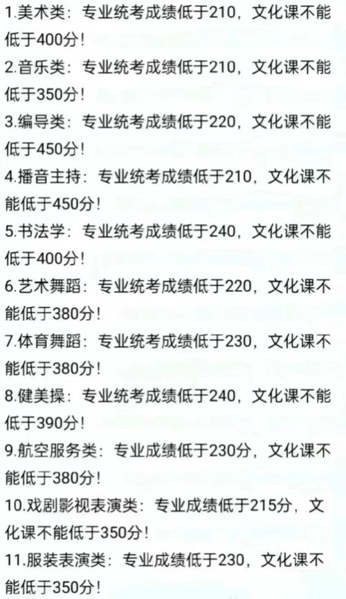 美术联考过二本B线还有用吗？-第2张图片-泰美艺术培训