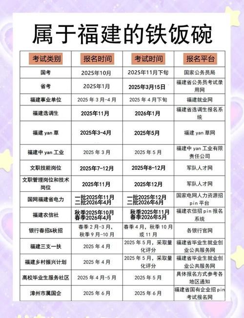 福建联考报名时间是什么时候？-第1张图片-泰美艺术培训