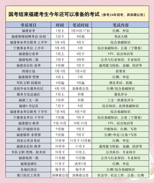 福建联考报名时间是什么时候？-第2张图片-泰美艺术培训