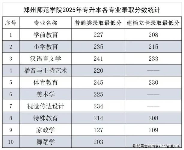 郑州师范学院舞蹈系招生有什么要求?-第3张图片-泰美艺术培训 郑州师范学院舞蹈系招生有什么要求?-第3张图片-泰美艺术培训