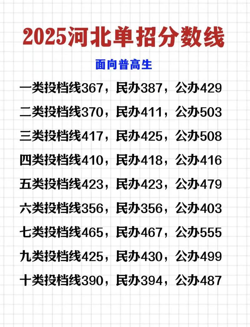 2025河北艺考指南有哪些新变化?-第1张图片-泰美艺术培训 2025河北艺考指南有哪些新变化?-第1张图片-泰美艺术培训
