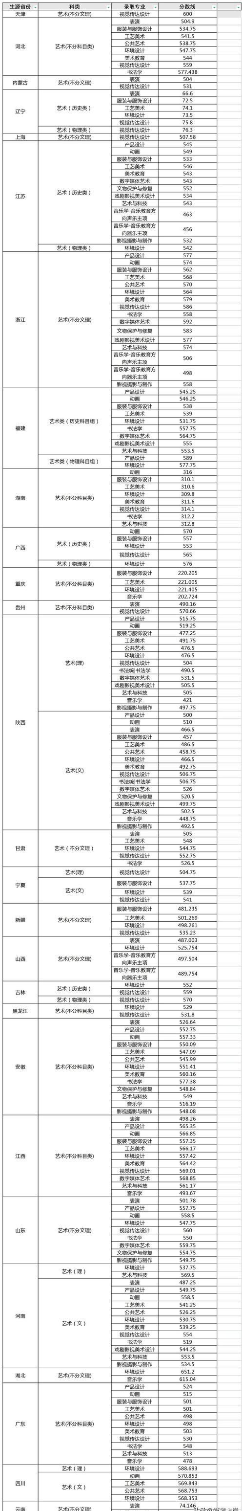 16年内师大美术分数线多少?-第3张图片-泰美艺术培训 16年内师大美术分数线多少?-第3张图片-泰美艺术培训