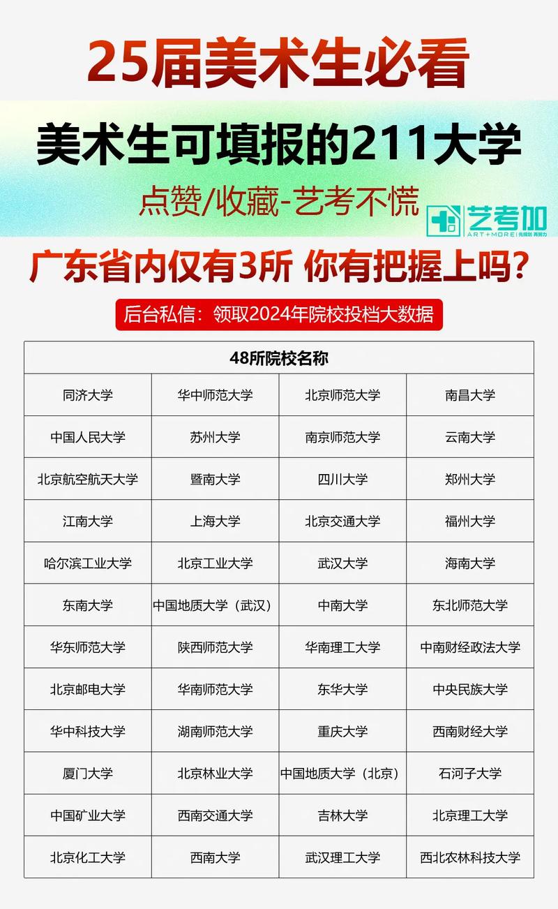 广东美术类一本大学排名具体如何？-第1张图片-泰美艺术培训
