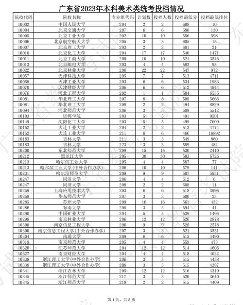 广东美术类一本大学排名具体如何？-第3张图片-泰美艺术培训