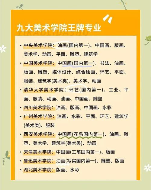 全国美术专科院校排名如何?-第1张图片-泰美艺术培训 全国美术专科院校排名如何?-第1张图片-泰美艺术培训