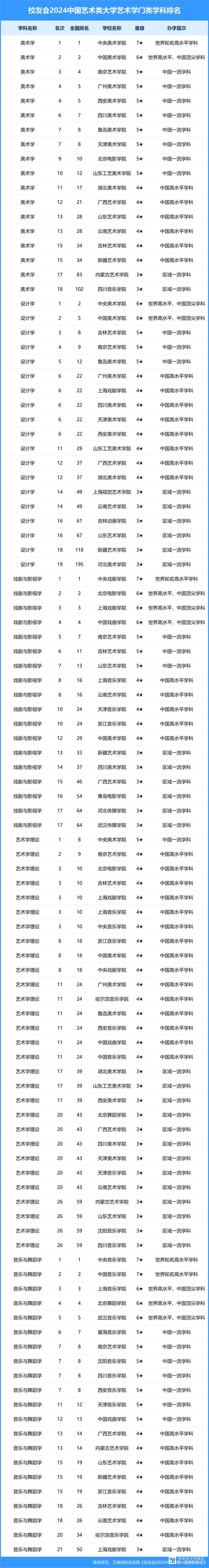 全国美术专科院校排名如何？-第3张图片-泰美艺术培训