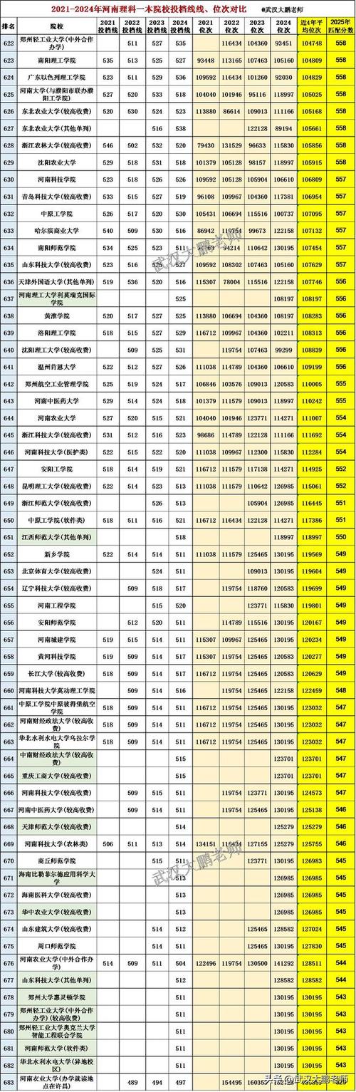 2025河南联考分数线多少？-第1张图片-泰美艺术培训