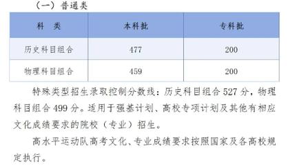 2025河北联考分数线多少？-第2张图片-泰美艺术培训