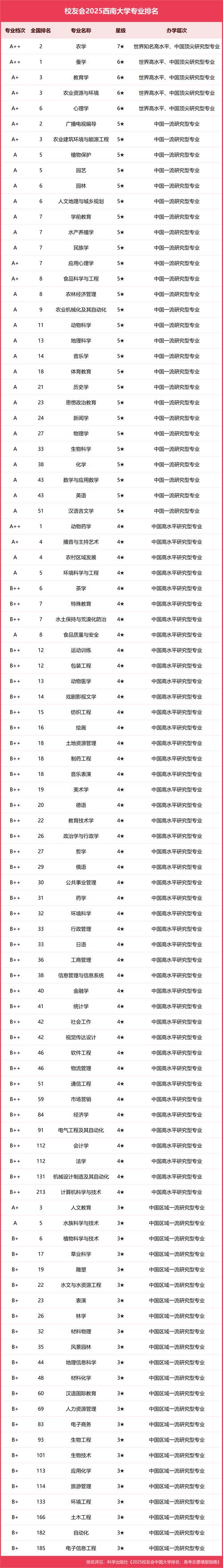 西南大学音乐生就业现状如何?-第2张图片-泰美艺术培训 西南大学音乐生就业现状如何?-第2张图片-泰美艺术培训