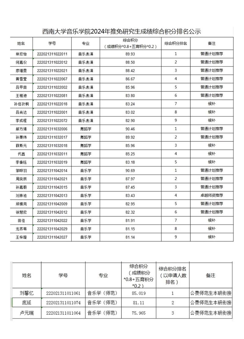 西南大学音乐生就业现状如何?-第3张图片-泰美艺术培训 西南大学音乐生就业现状如何?-第3张图片-泰美艺术培训