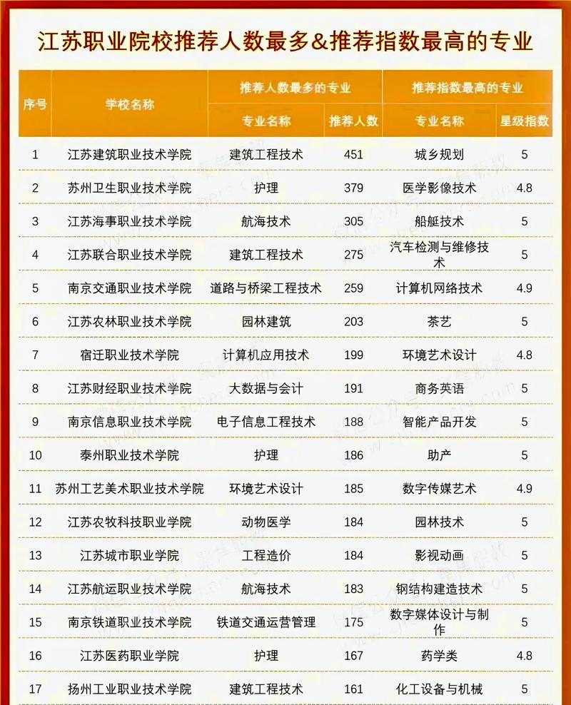 南京美术专科学校排名哪家强？-第1张图片-泰美艺术培训