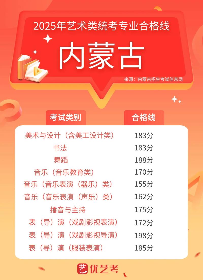 内蒙古艺术联考考点具体在哪?-第1张图片-泰美艺术培训 内蒙古艺术联考考点具体在哪?-第1张图片-泰美艺术培训