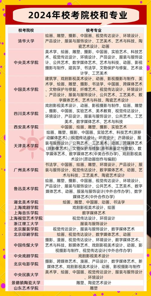 美术类专业好大学排名如何？-第1张图片-泰美艺术培训
