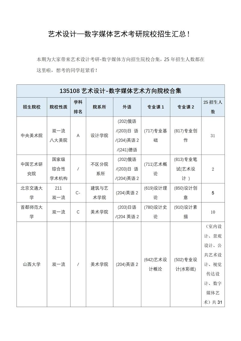 美术教育学考研学校排名怎么选？-第1张图片-泰美艺术培训