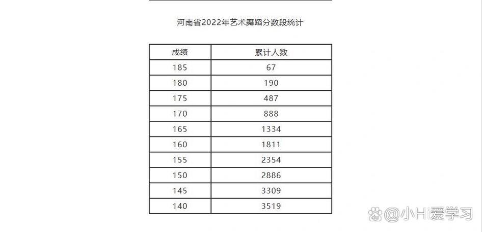 舞蹈艺术高考分数线如何构成？-第1张图片-泰美艺术培训
