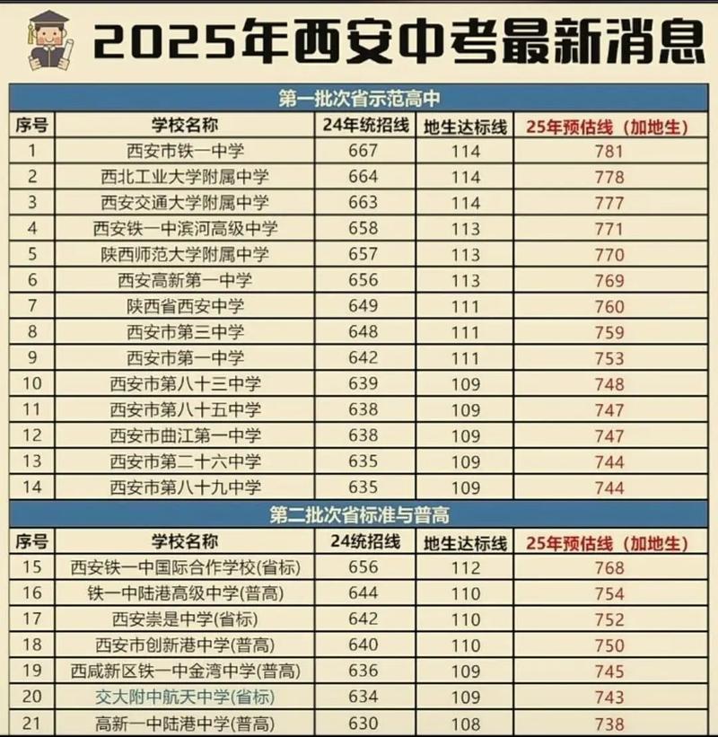 2025西安音乐联考考什么？-第1张图片-泰美艺术培训