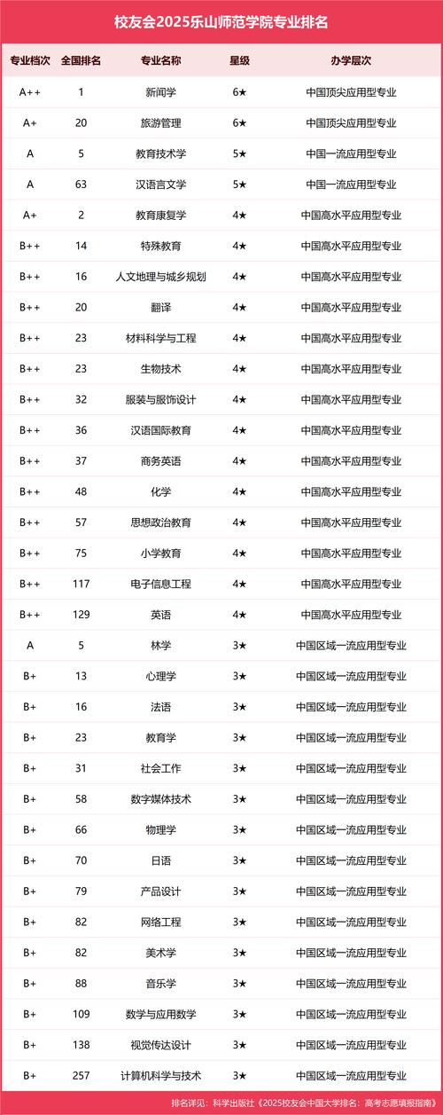 乐山师院2025音乐学招生有何新变化？-第1张图片-泰美艺术培训