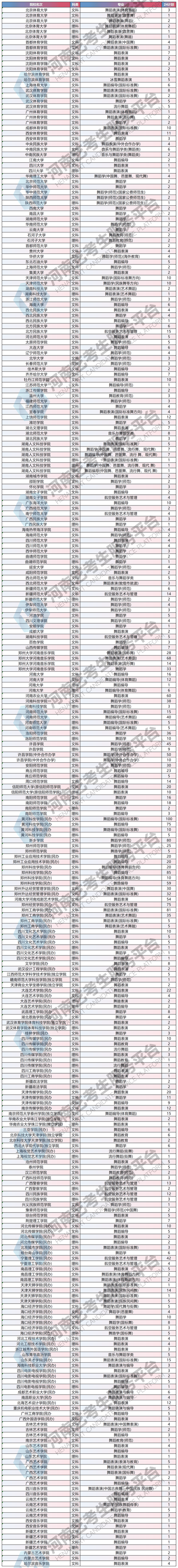 石家庄学舞蹈的大学排名-第1张图片-泰美艺术培训
