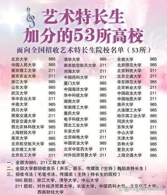 石家庄学舞蹈的大学排名-第3张图片-泰美艺术培训