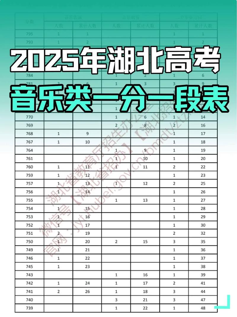2025音乐高考曲库有何变化或新增曲目?-第2张图片-泰美艺术培训 2025音乐高考曲库有何变化或新增曲目?-第2张图片-泰美艺术培训