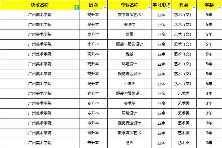 广州美院成人招生网怎么报名?-第2张图片-泰美艺术培训 广州美院成人招生网怎么报名?-第2张图片-泰美艺术培训