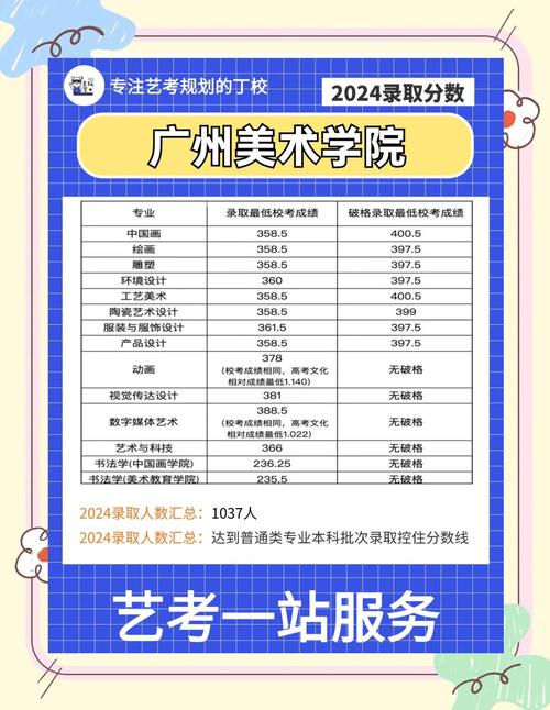 广州美院成人招生网怎么报名?-第1张图片-泰美艺术培训 广州美院成人招生网怎么报名?-第1张图片-泰美艺术培训