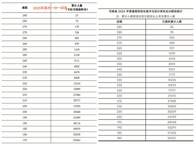 2025河南美术高考网有什么新变化？-第3张图片-泰美艺术培训