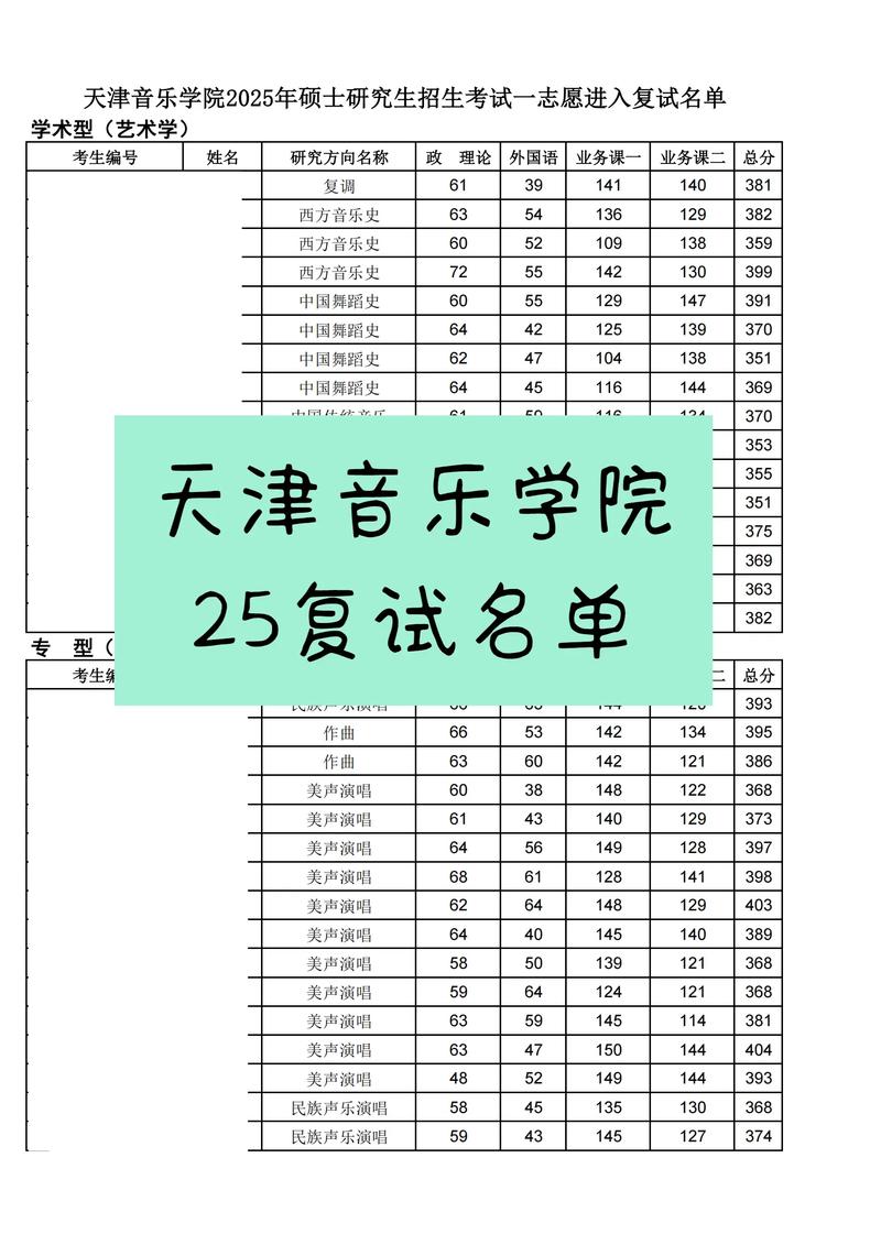2025可调剂音乐学院有哪些？-第2张图片-泰美艺术培训