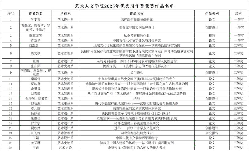 2025艺考状元影评有何独到之处？-第3张图片-泰美艺术培训