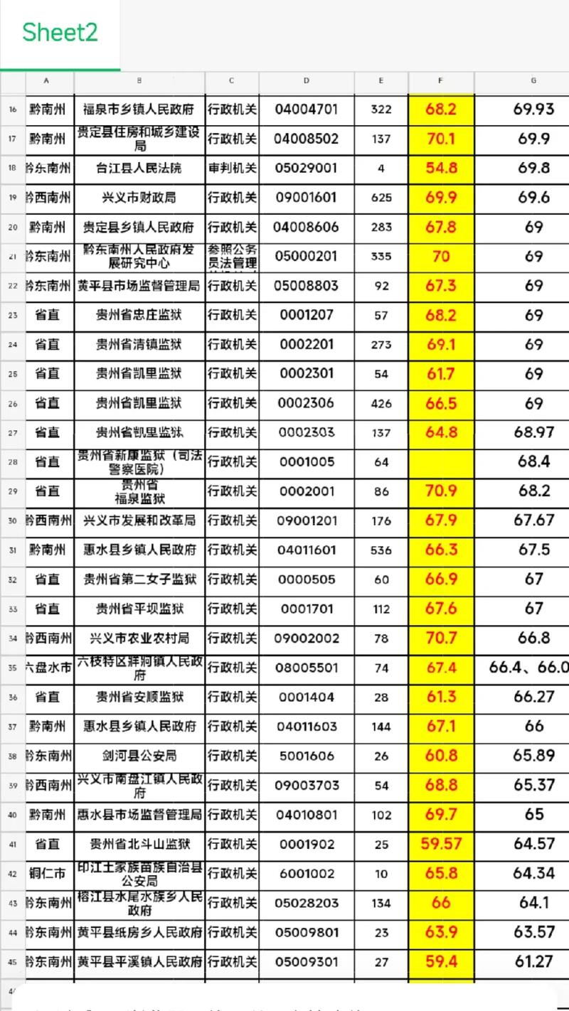 贵州2025省艺考何时开始？-第2张图片-泰美艺术培训