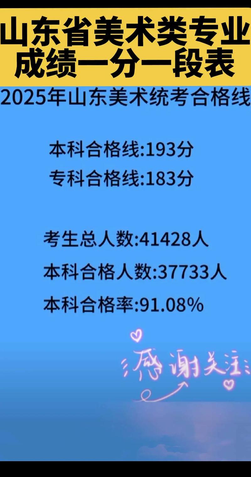 2025山财美术录取线是多少？-第1张图片-泰美艺术培训
