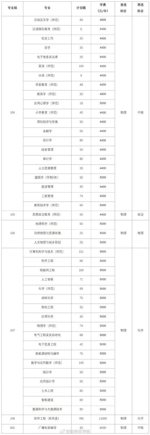 安阳师范音乐学录取原则有哪些具体要求?-第1张图片-泰美艺术培训 安阳师范音乐学录取原则有哪些具体要求?-第1张图片-泰美艺术培训