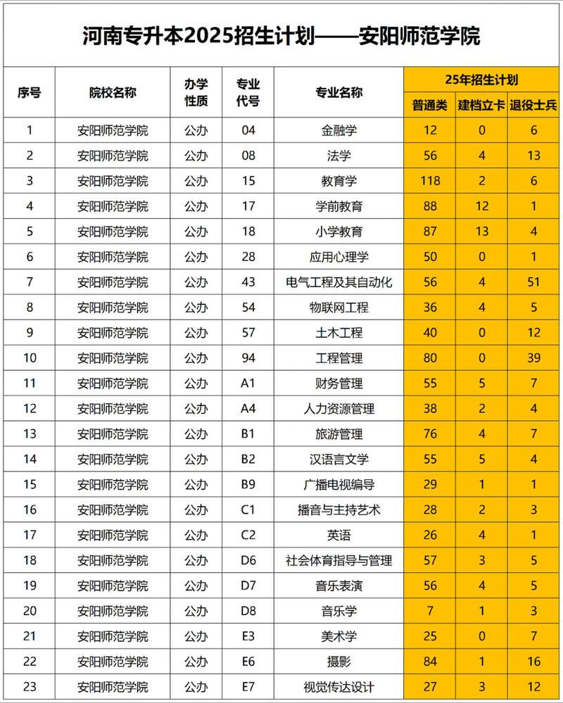 安阳师范音乐学录取原则有哪些具体要求?-第3张图片-泰美艺术培训 安阳师范音乐学录取原则有哪些具体要求?-第3张图片-泰美艺术培训