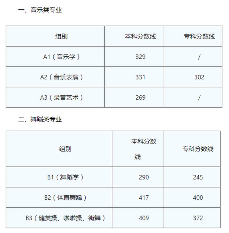 陕西音乐联考满分到底是多少分？-第1张图片-泰美艺术培训