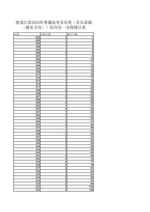 陕西音乐联考满分到底是多少分？-第2张图片-泰美艺术培训