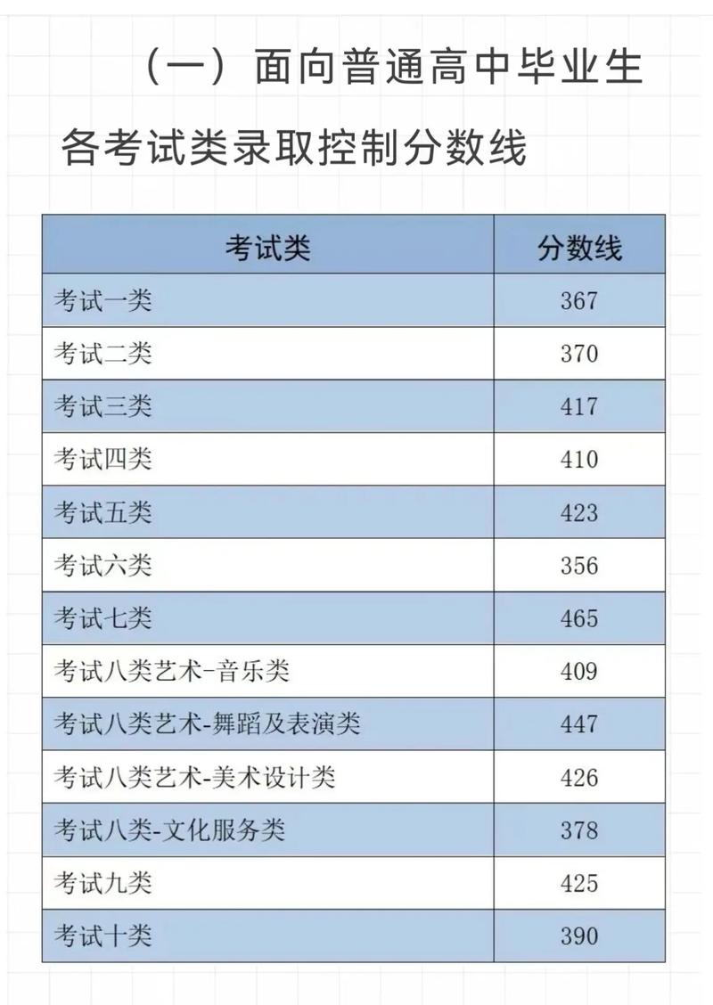 2025河北省音乐统考有哪些变化？-第2张图片-泰美艺术培训