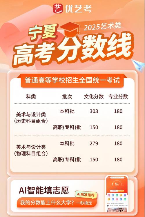 宁夏2025艺考成绩何时可查？-第2张图片-泰美艺术培训