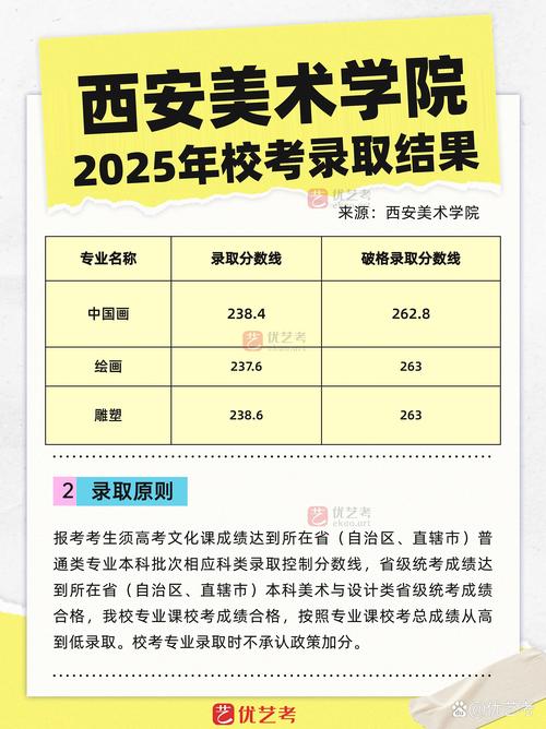 2025美术高考政策有哪些新变化？-第1张图片-泰美艺术培训