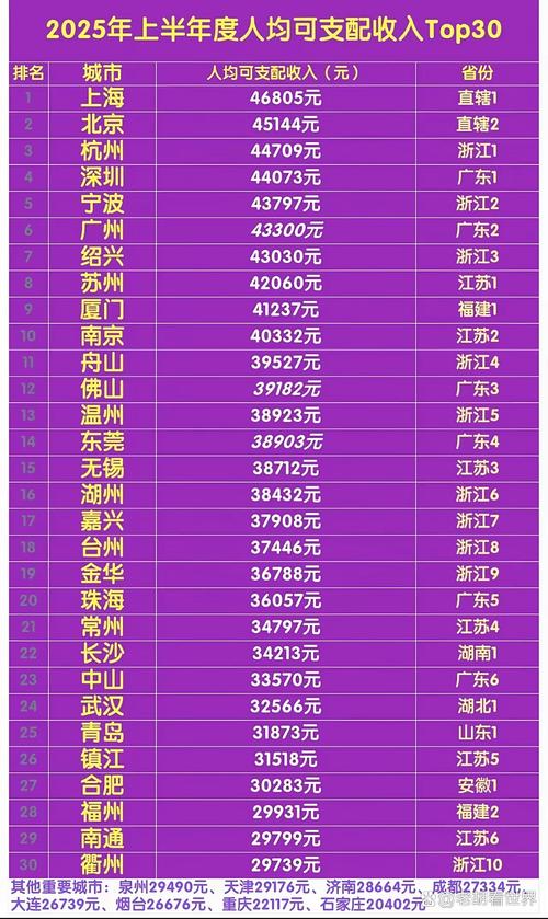 2025音乐类人均收入具体是多少？-第1张图片-泰美艺术培训