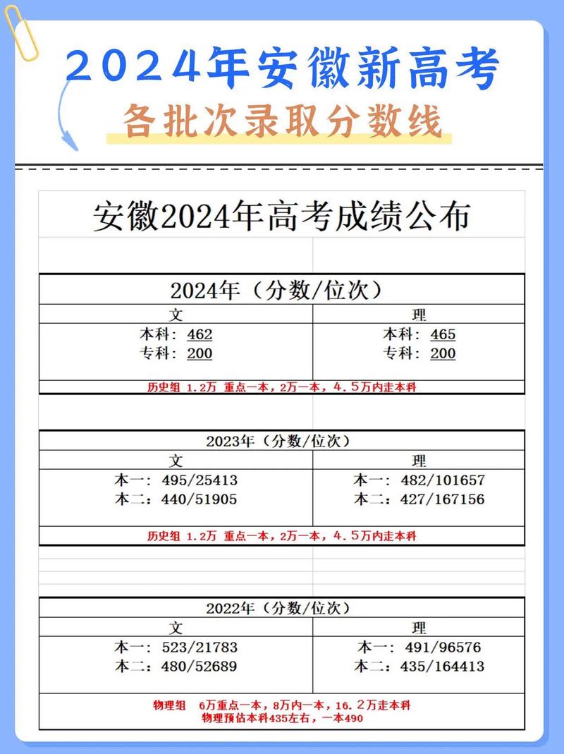 安徽音乐高考总分究竟是多少分？-第3张图片-泰美艺术培训