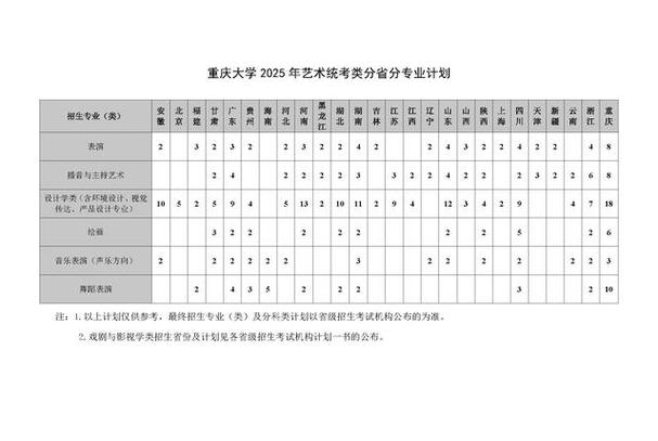 重庆哪些学校开设音乐专业？-第3张图片-泰美艺术培训