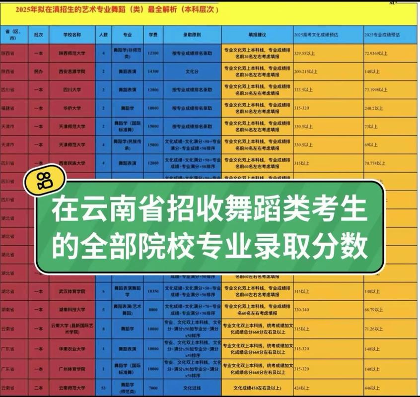 2025音乐与舞蹈学类有何新趋势与变化？-第1张图片-泰美艺术培训