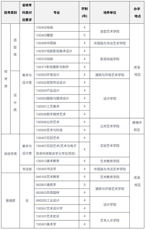 2025美术生二本学校怎么选？-第2张图片-泰美艺术培训