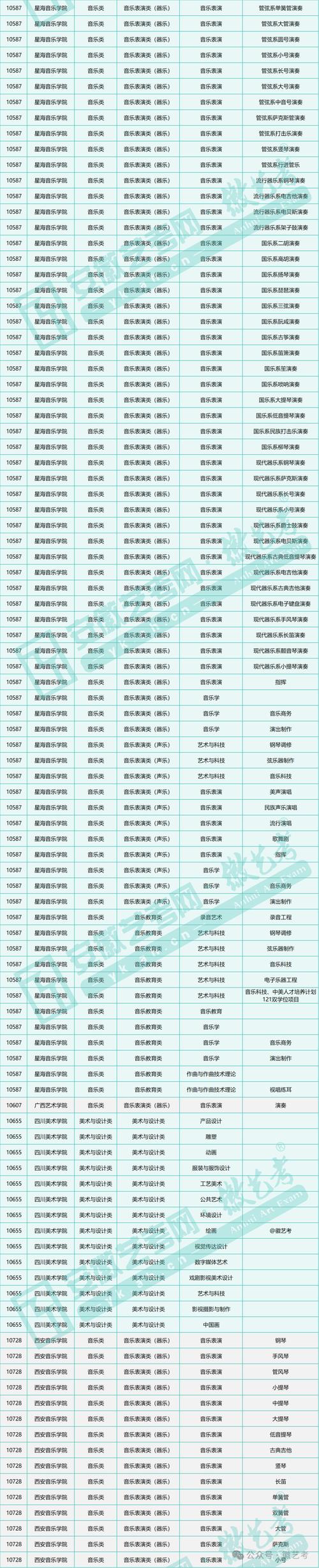 201安徽摄影艺考考什么？-第1张图片-泰美艺术培训