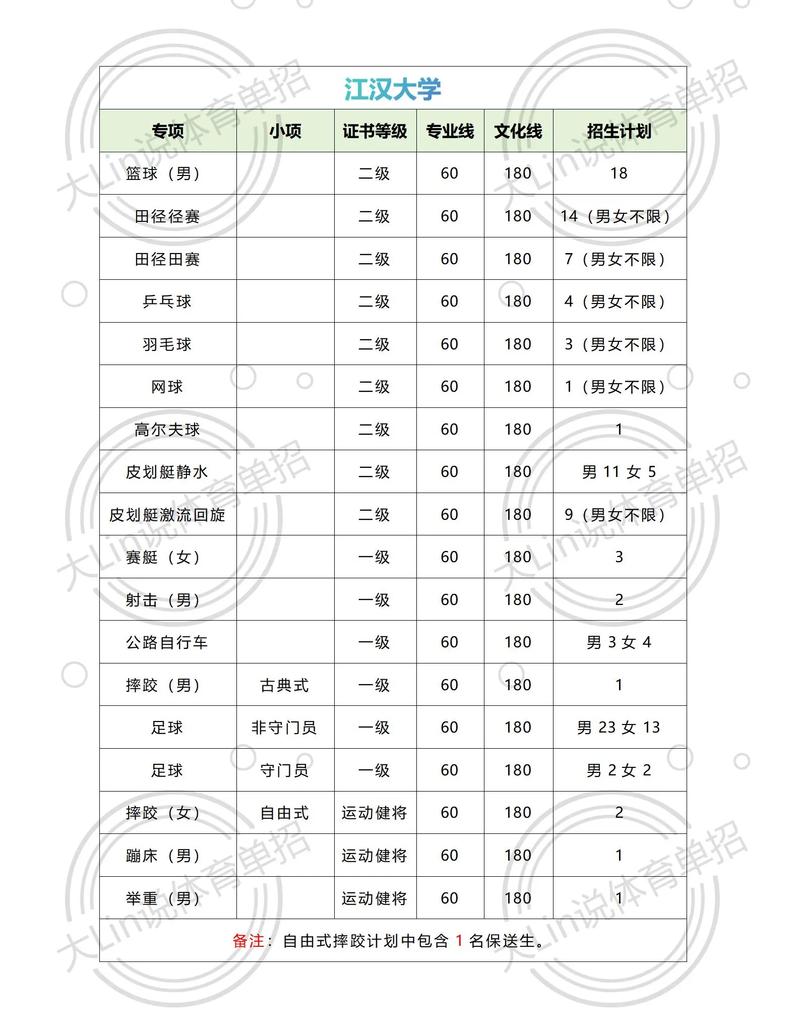 江汉大学201艺考报名何时开始?-第1张图片-泰美艺术培训 江汉大学201艺考报名何时开始?-第1张图片-泰美艺术培训