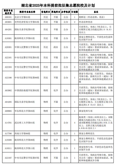 2025美术生补录院校有哪些？-第2张图片-泰美艺术培训