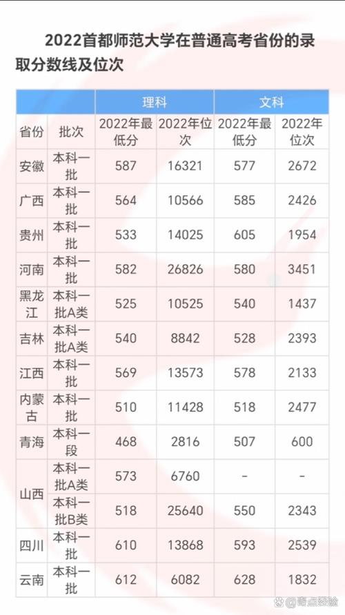 首都师范大学舞蹈分数线多少？-第1张图片-泰美艺术培训